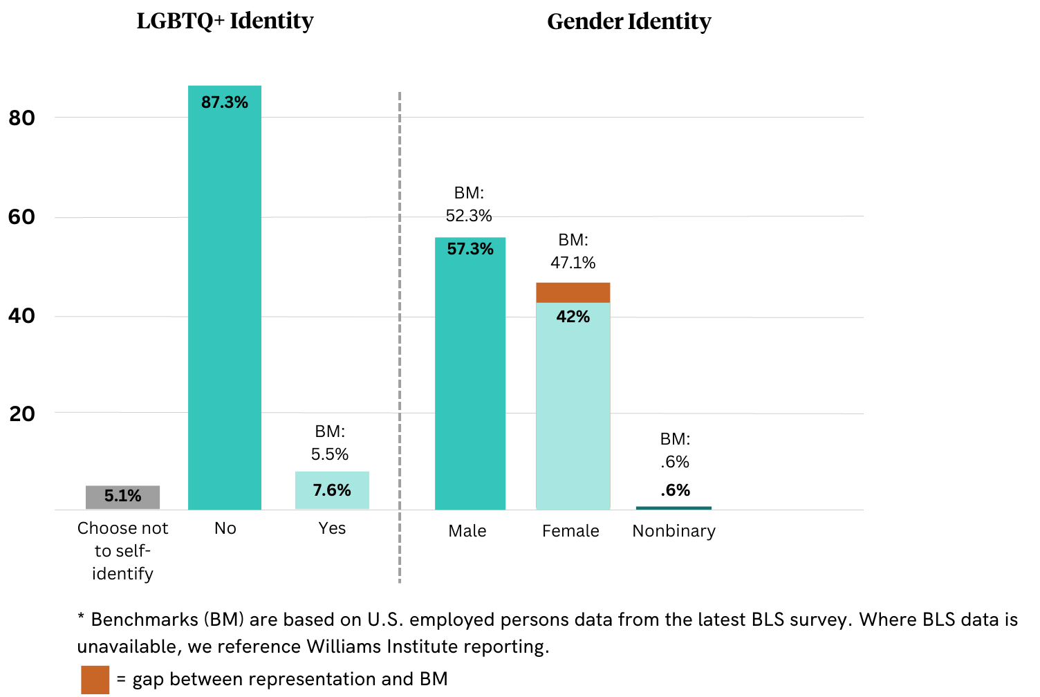 Q1 2025 DEIB Metrics (1)
