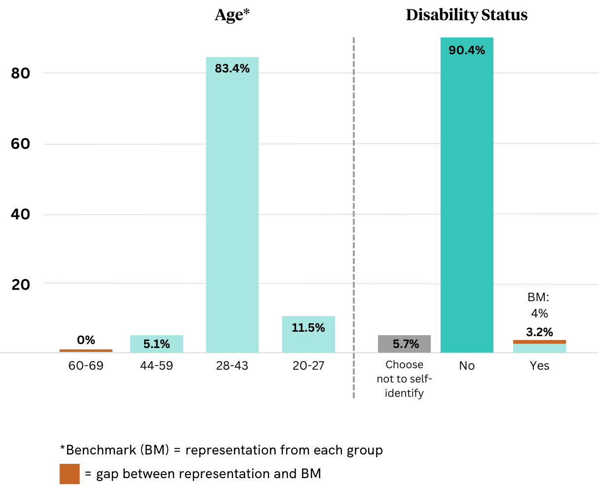 Q1 2025 DEIB Metrics (2)